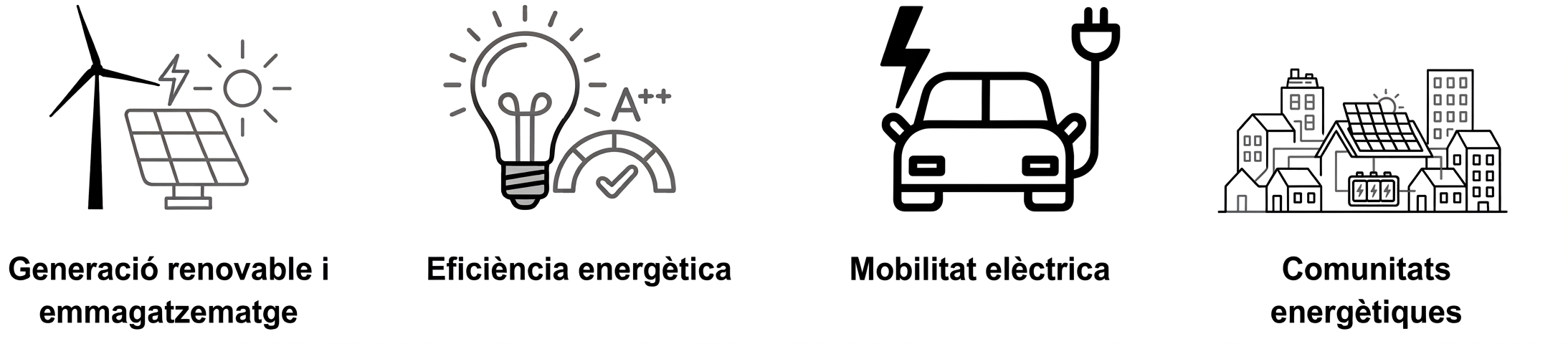 Àmbits d'actuació Àmbits d'actuació